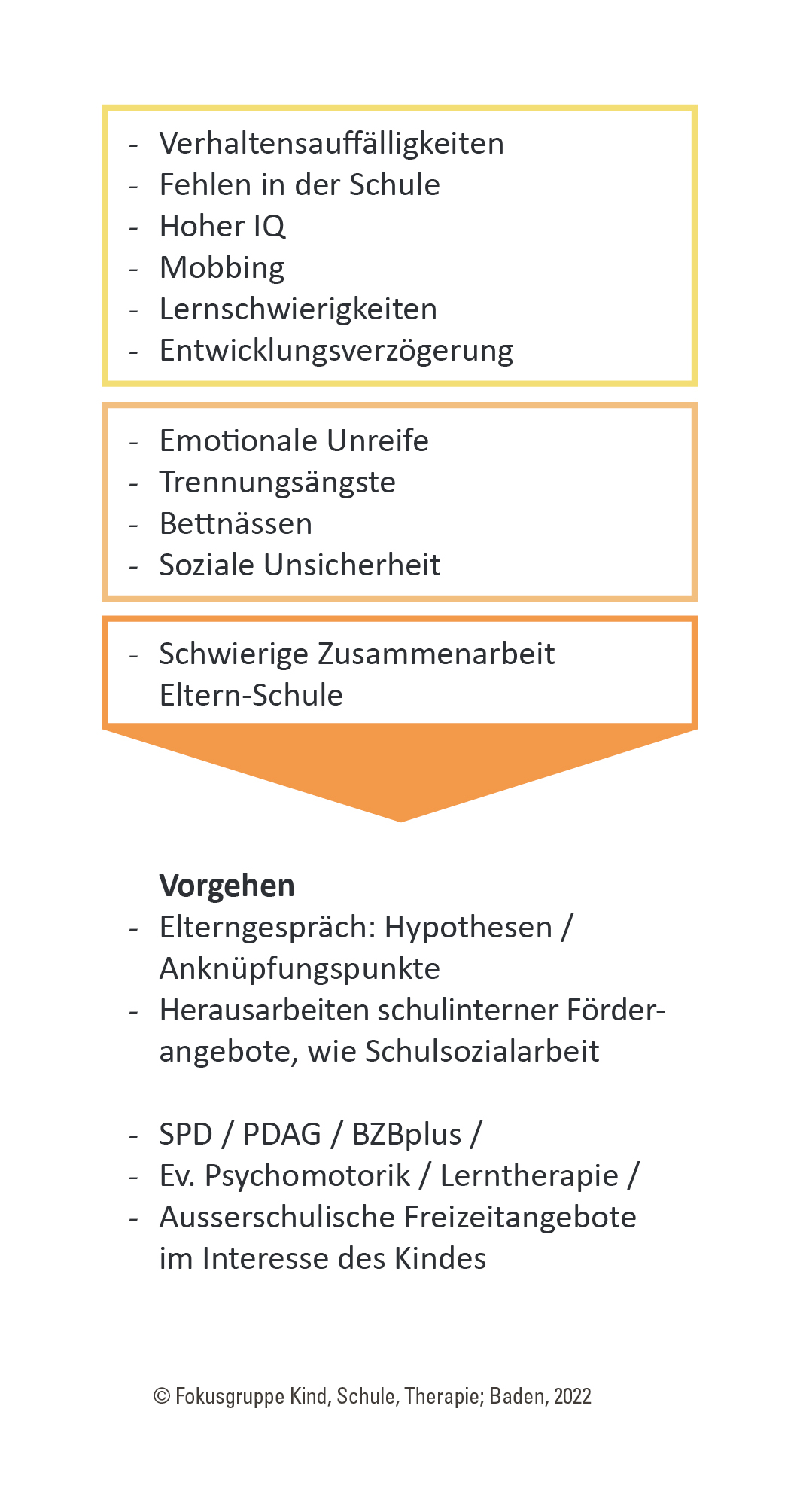 Einzelbild_Kreismodell_gelb_orange
